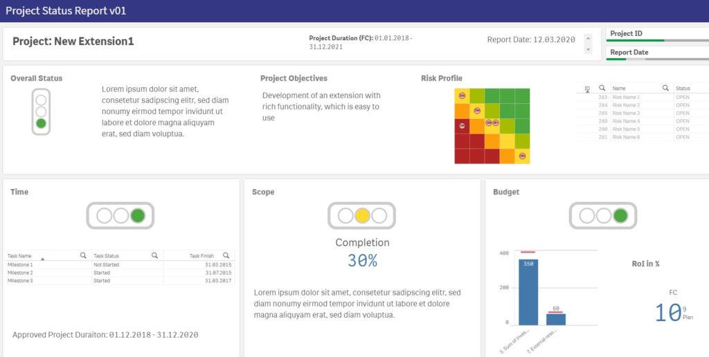 Project Management Dashboard Qlik Sense Leaplytics