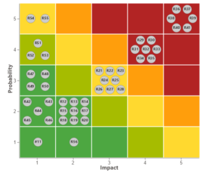 Risk Heatmap Power BI Offering - LeapLytics