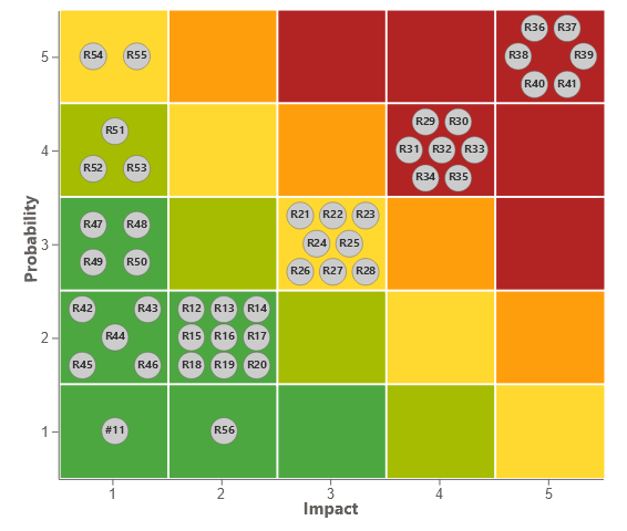 power-bi-matrix-heatmap