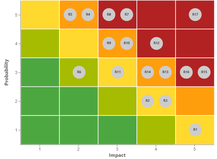 Overlapping text - LeapLytics